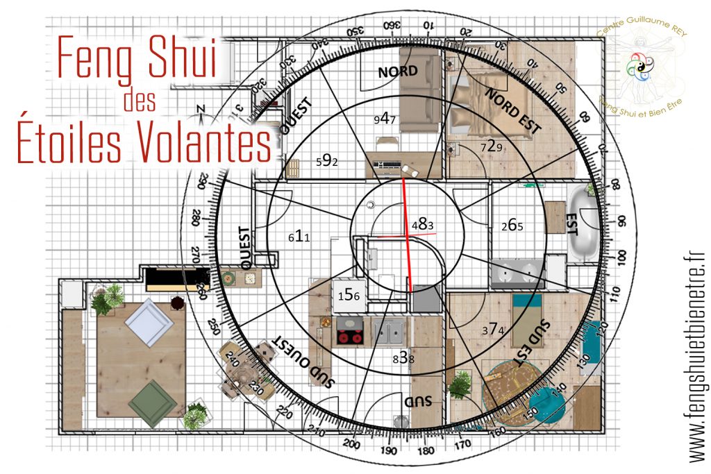 Feng Shui des étoiles volantes